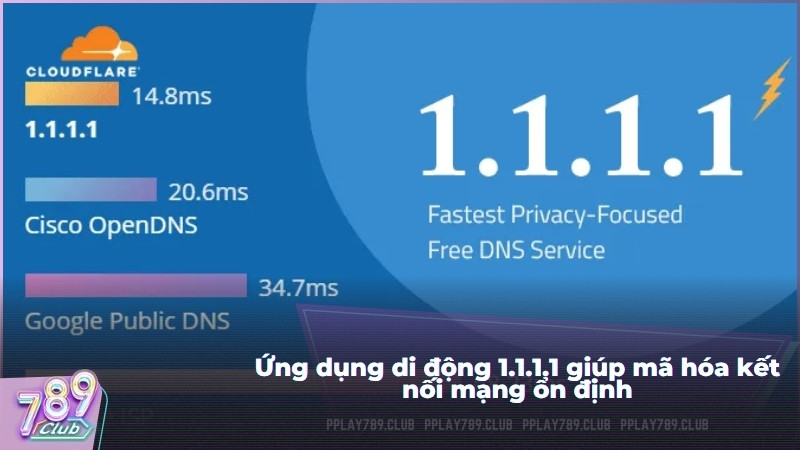 Ứng dụng di động 1.1.1.1 giúp mã hóa kết nối mạng ổn định
