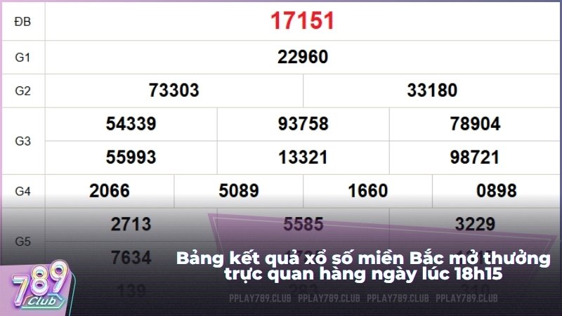 Bảng kết quả xổ số miền Bắc mở thưởng trực quan hàng ngày lúc 18h15