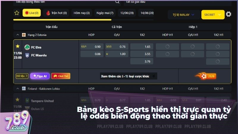 Bảng kèo S-Sports hiển thị trực quan tỷ lệ odds biến động theo thời gian thực