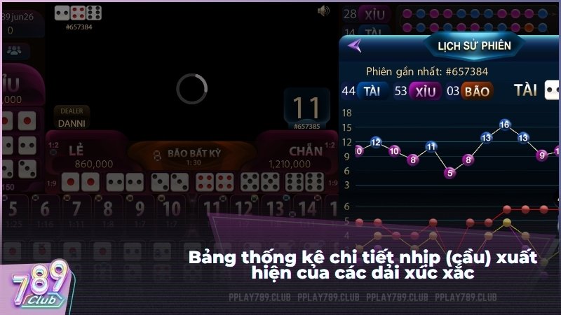 Bảng thống kê chi tiết nhịp xuất hiện của các dải xúc xắc