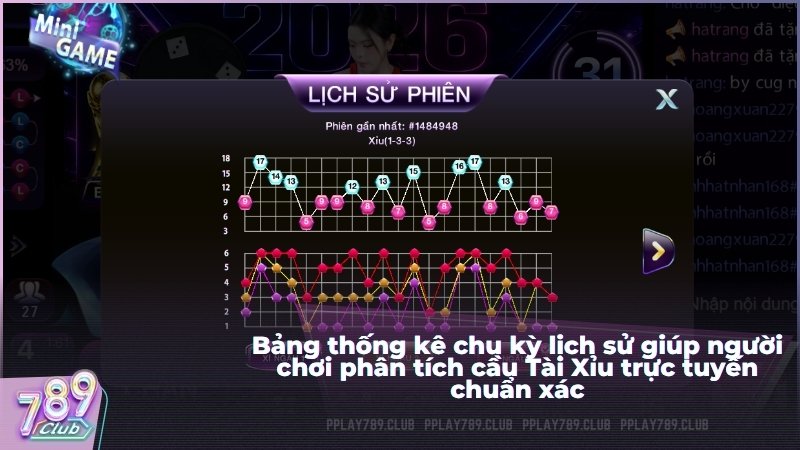 Bảng thống kê chu kỳ lịch sử giúp người chơi phân tích cầu Tài Xỉu trực tuyến chuẩn xác