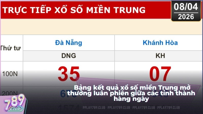 Bảng kết quả xổ số miền Trung mở thưởng luân phiên giữa các tỉnh thành hàng ngày